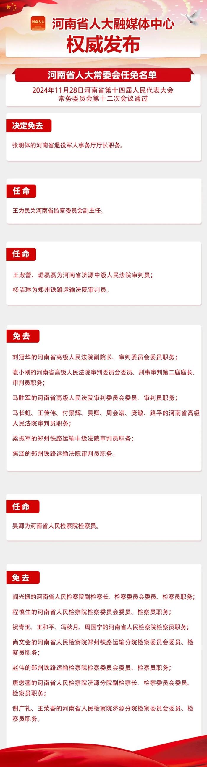 河南省人大常委会任免名单