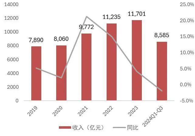 【山证煤炭公用】电力行业2024年三季报综述--供需两旺，火电改善超预期