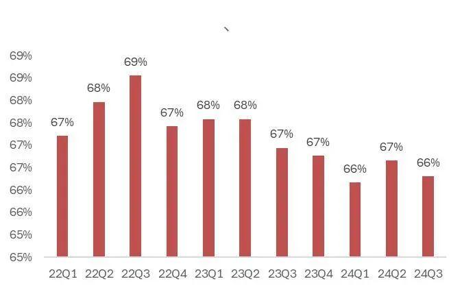 【山证煤炭公用】电力行业2024年三季报综述--供需两旺，火电改善超预期