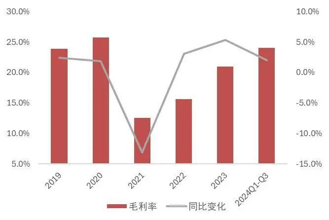 【山证煤炭公用】电力行业2024年三季报综述--供需两旺，火电改善超预期