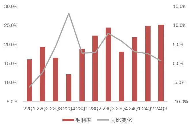 【山证煤炭公用】电力行业2024年三季报综述--供需两旺，火电改善超预期