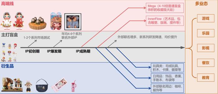 泡泡玛特：玩具而已，凭什么“甄嬛回宫”？