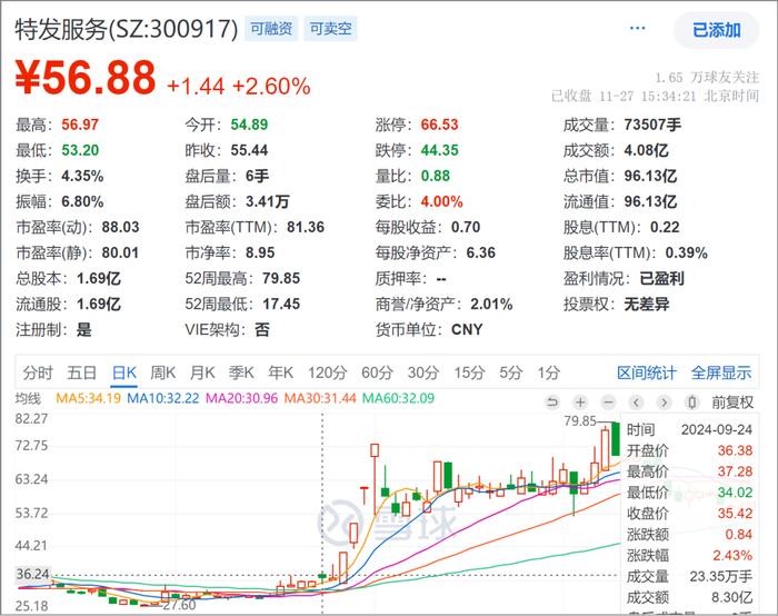 市场炒作特发服务收购恒大物业