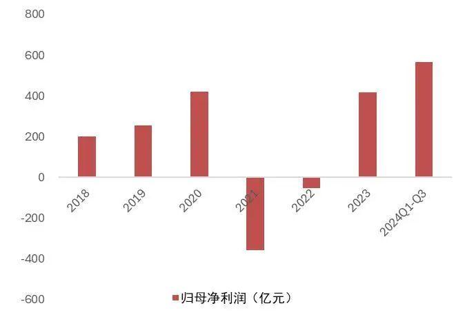 【山证煤炭公用】电力行业2024年三季报综述--供需两旺，火电改善超预期