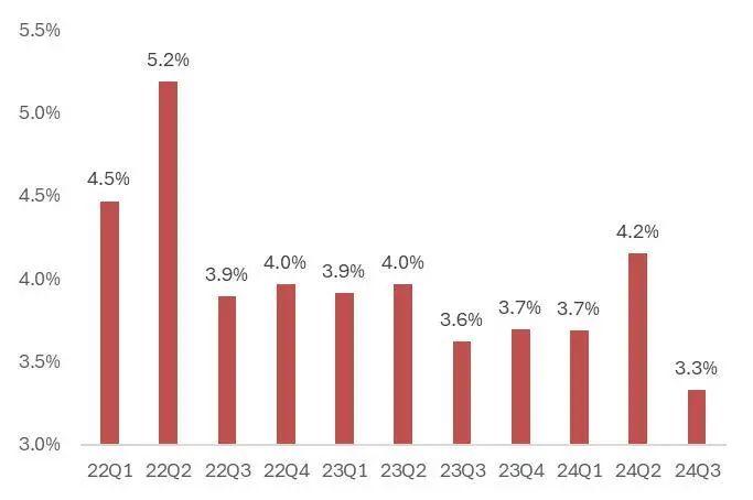 【山证煤炭公用】电力行业2024年三季报综述--供需两旺，火电改善超预期