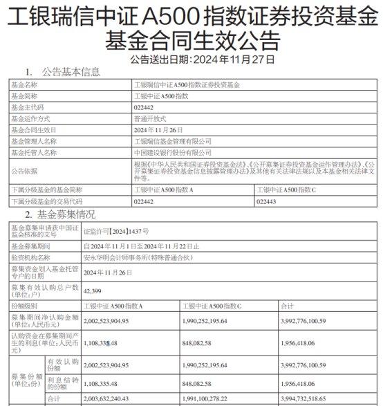 工银中证A500指数成立 募集金额39.9亿元