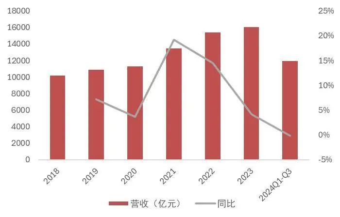 【山证煤炭公用】电力行业2024年三季报综述--供需两旺，火电改善超预期