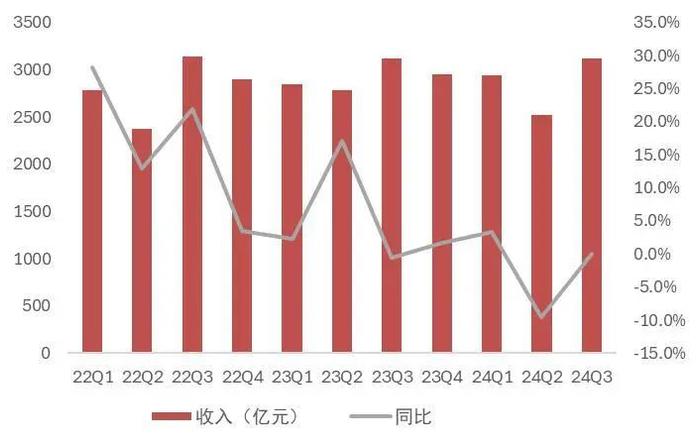 【山证煤炭公用】电力行业2024年三季报综述--供需两旺，火电改善超预期