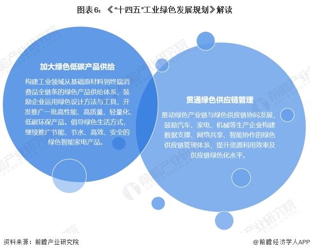 重磅！2024年中国及31省市洗碗机行业政策汇总及解读（全） 发展洗碗机低碳环保技术，大力促进产品消费换代