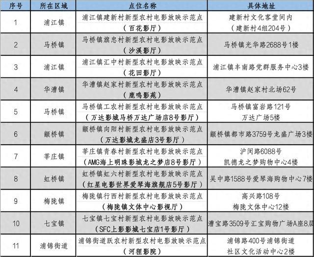 免费看电影！闵行已建成11个！位于……