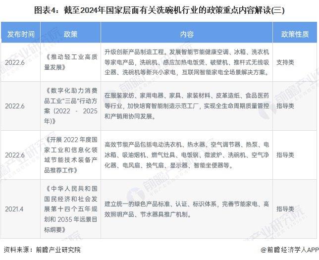 重磅！2024年中国及31省市洗碗机行业政策汇总及解读（全） 发展洗碗机低碳环保技术，大力促进产品消费换代