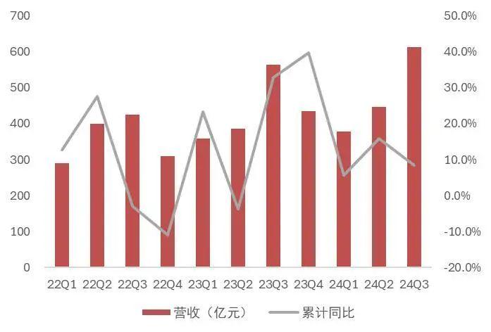 【山证煤炭公用】电力行业2024年三季报综述--供需两旺，火电改善超预期