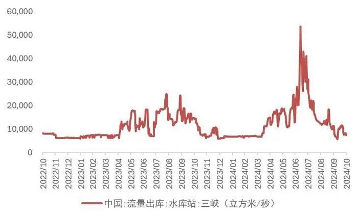 【山证煤炭公用】电力行业2024年三季报综述--供需两旺，火电改善超预期