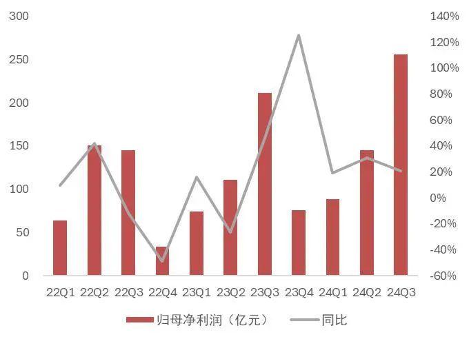 【山证煤炭公用】电力行业2024年三季报综述--供需两旺，火电改善超预期