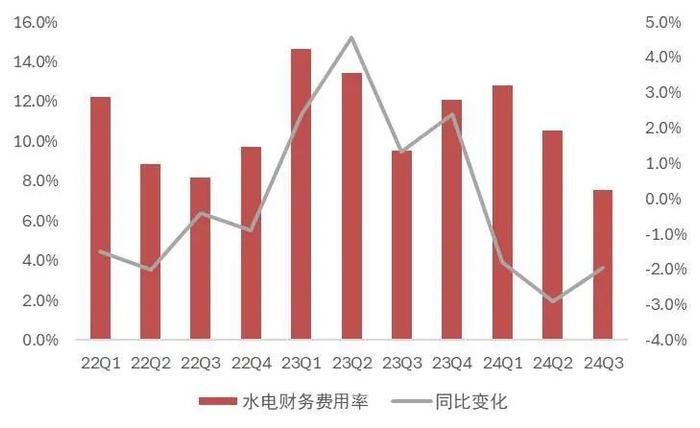 【山证煤炭公用】电力行业2024年三季报综述--供需两旺，火电改善超预期