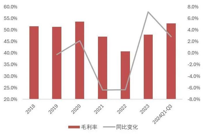 【山证煤炭公用】电力行业2024年三季报综述--供需两旺，火电改善超预期