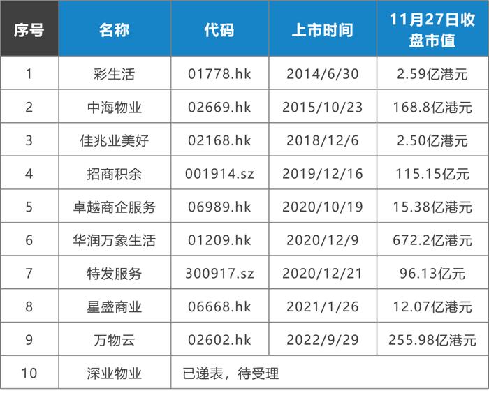 市场炒作特发服务收购恒大物业