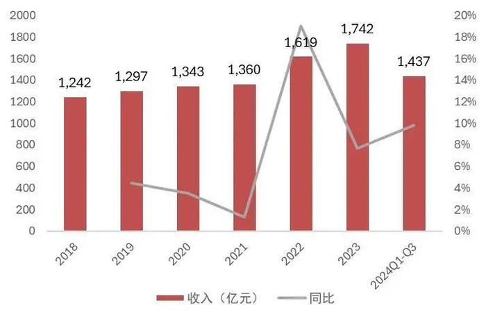 【山证煤炭公用】电力行业2024年三季报综述--供需两旺，火电改善超预期