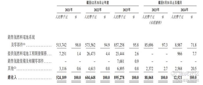 重塑能源招股书深度剖析：氢能赛道的差异化竞争力构建