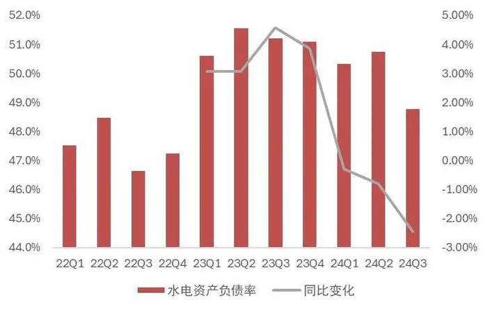 【山证煤炭公用】电力行业2024年三季报综述--供需两旺，火电改善超预期