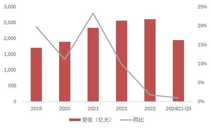 【山证煤炭公用】电力行业2024年三季报综述--供需两旺，火电改善超预期