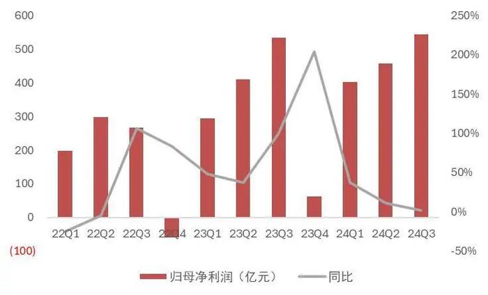 【山证煤炭公用】电力行业2024年三季报综述--供需两旺，火电改善超预期