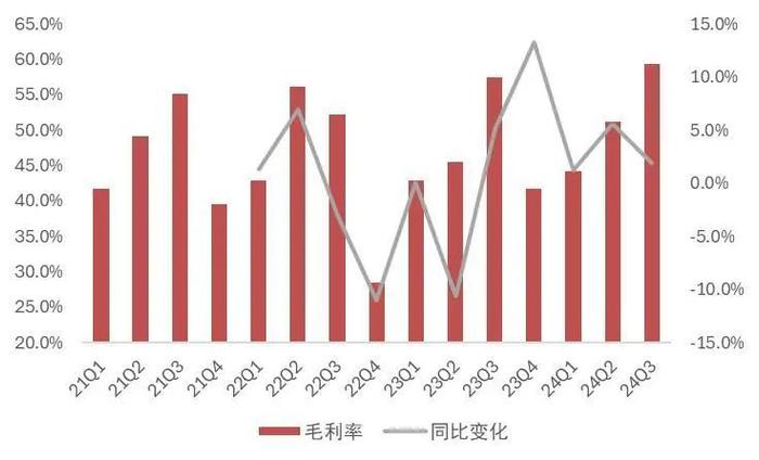 【山证煤炭公用】电力行业2024年三季报综述--供需两旺，火电改善超预期