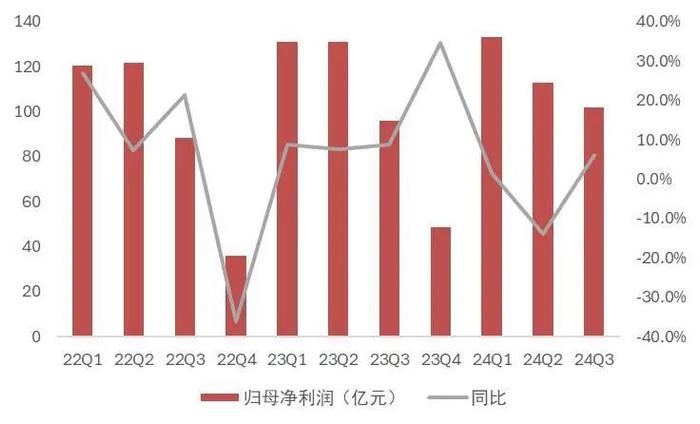 【山证煤炭公用】电力行业2024年三季报综述--供需两旺，火电改善超预期