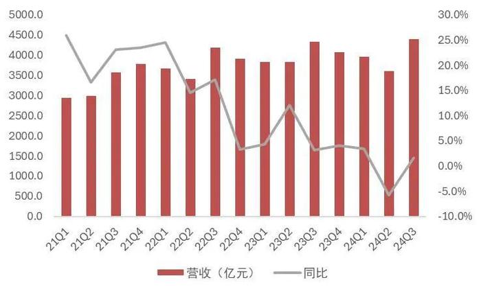 【山证煤炭公用】电力行业2024年三季报综述--供需两旺，火电改善超预期