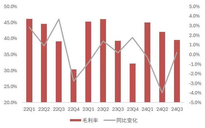 【山证煤炭公用】电力行业2024年三季报综述--供需两旺，火电改善超预期