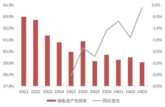 【山证煤炭公用】电力行业2024年三季报综述--供需两旺，火电改善超预期