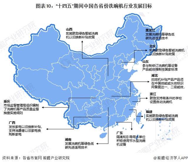 重磅！2024年中国及31省市洗碗机行业政策汇总及解读（全） 发展洗碗机低碳环保技术，大力促进产品消费换代