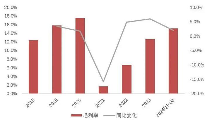 【山证煤炭公用】电力行业2024年三季报综述--供需两旺，火电改善超预期