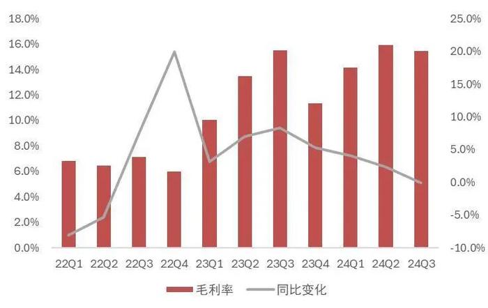 【山证煤炭公用】电力行业2024年三季报综述--供需两旺，火电改善超预期