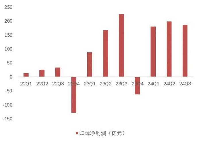 【山证煤炭公用】电力行业2024年三季报综述--供需两旺，火电改善超预期