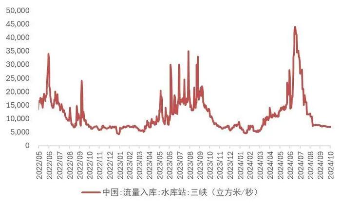 【山证煤炭公用】电力行业2024年三季报综述--供需两旺，火电改善超预期