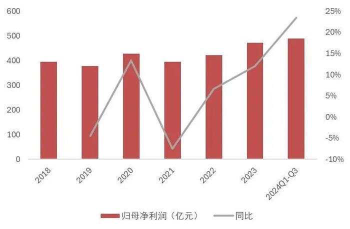 【山证煤炭公用】电力行业2024年三季报综述--供需两旺，火电改善超预期