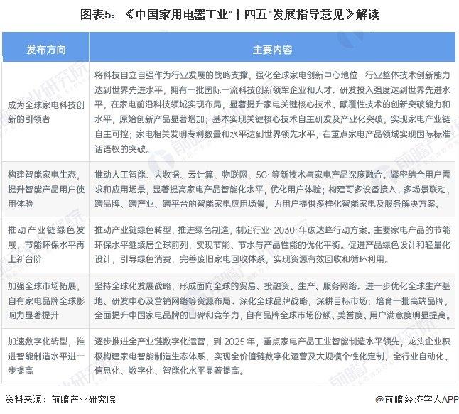 重磅！2024年中国及31省市洗碗机行业政策汇总及解读（全） 发展洗碗机低碳环保技术，大力促进产品消费换代