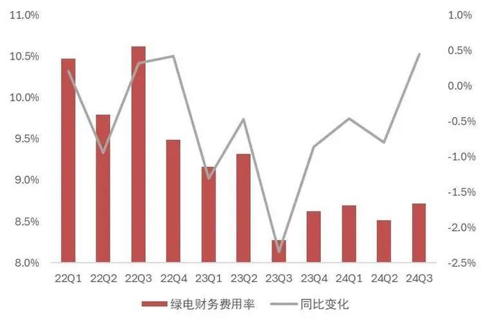 【山证煤炭公用】电力行业2024年三季报综述--供需两旺，火电改善超预期