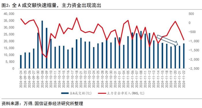 复盘历次牛市，大涨后缩量震荡怎么办？