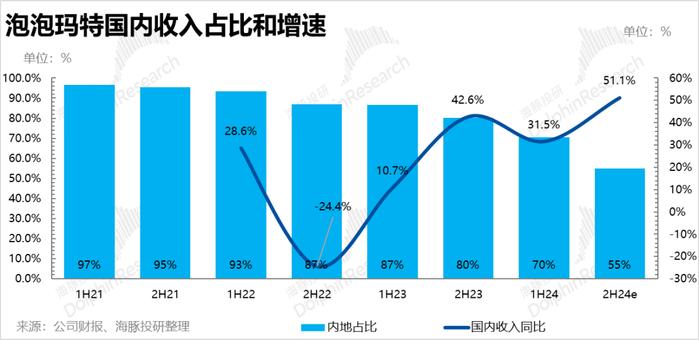 泡泡玛特：玩具而已，凭什么“甄嬛回宫”？