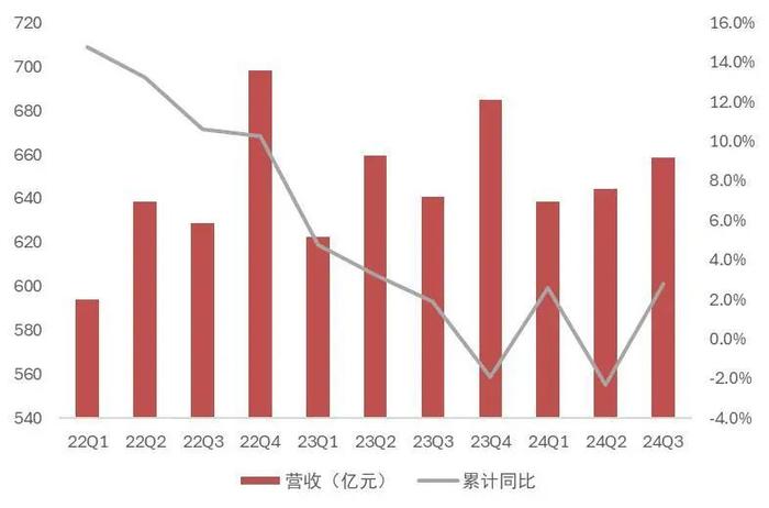 【山证煤炭公用】电力行业2024年三季报综述--供需两旺，火电改善超预期