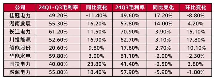 【山证煤炭公用】电力行业2024年三季报综述--供需两旺，火电改善超预期