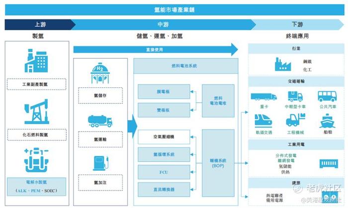 重塑能源招股书深度剖析：氢能赛道的差异化竞争力构建