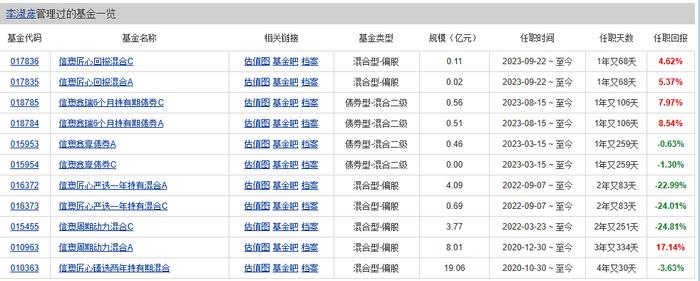 信达澳亚基金副总涉嫌“老鼠仓”！基金公司：属于个人行为，已展开调查