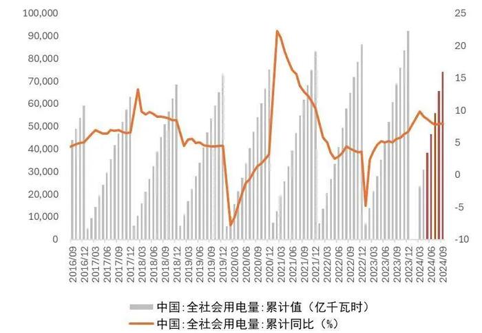 【山证煤炭公用】电力行业2024年三季报综述--供需两旺，火电改善超预期