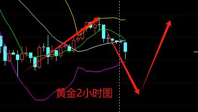 不妙，黄金或还要洗盘