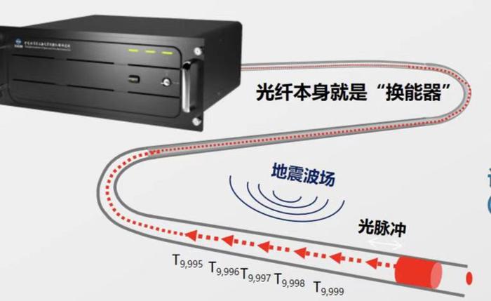 中国大陆最早地震台迎150岁，将加强全国首创技术落地，上海能高枕无忧了？