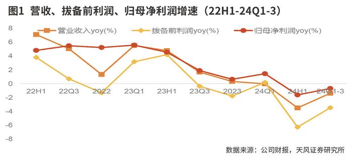 交通银行：营收净利增速边际改善 对公贷款资产质量优化