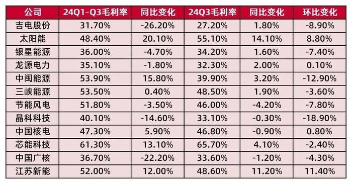 【山证煤炭公用】电力行业2024年三季报综述--供需两旺，火电改善超预期